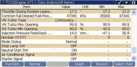 2000 RPM preview
